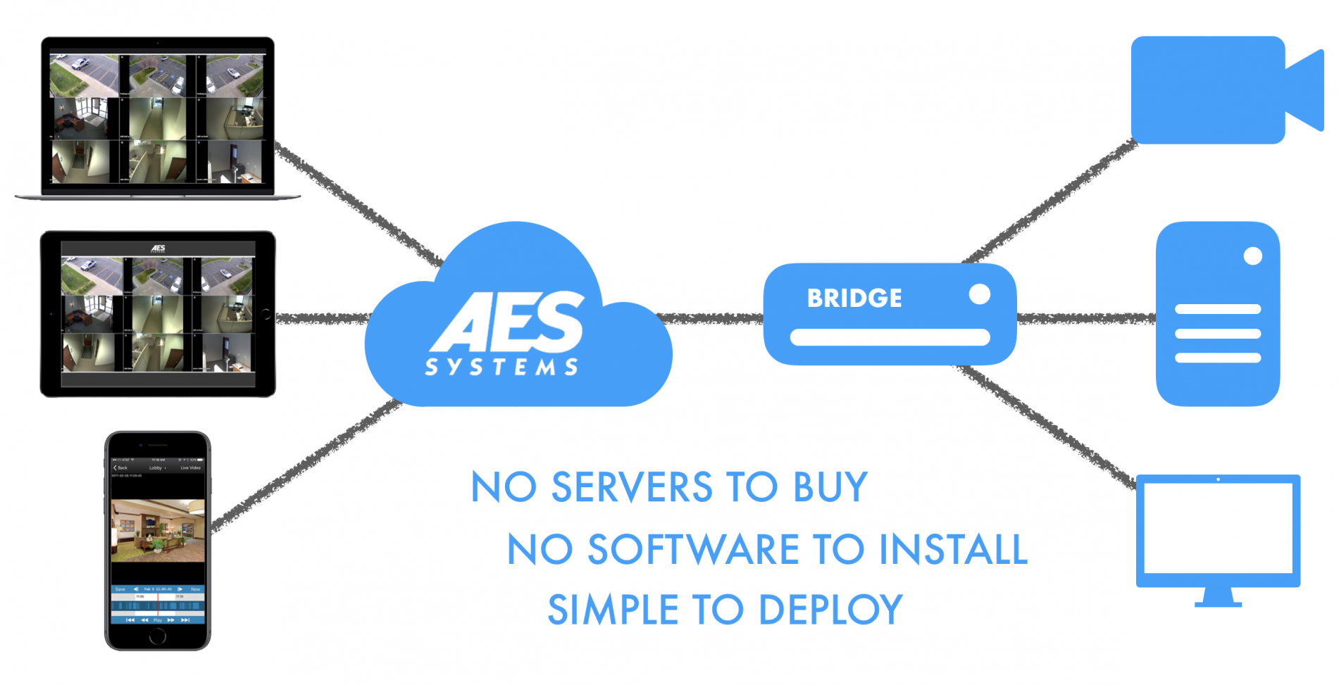 Aes Cloud Drawing